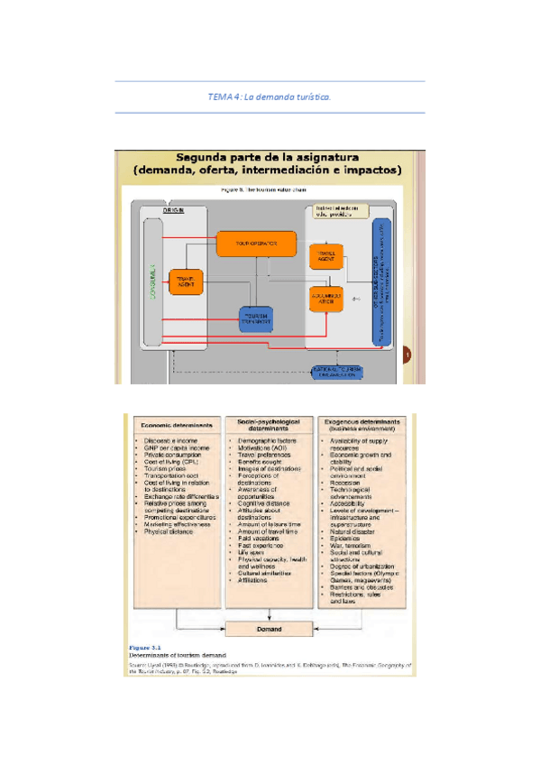 Miniatura del documento TEMA-4-Demanda-Turistica.pdf
