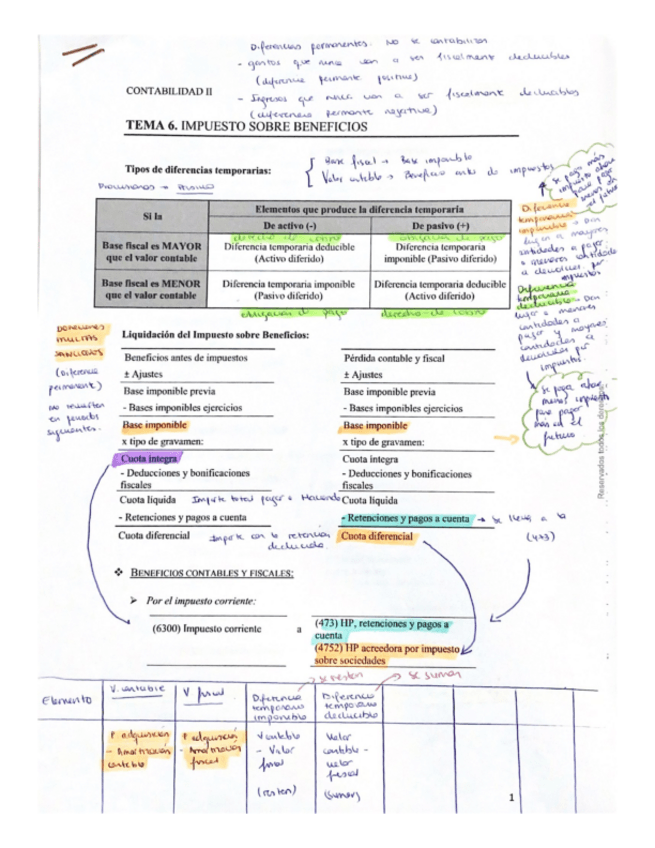 Miniatura del documento Tema-6-.pdf
