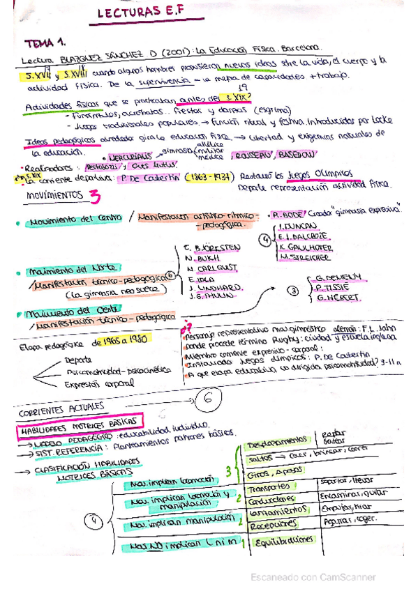 Miniatura del documento CamScanner-03-03-2021-14.pdf