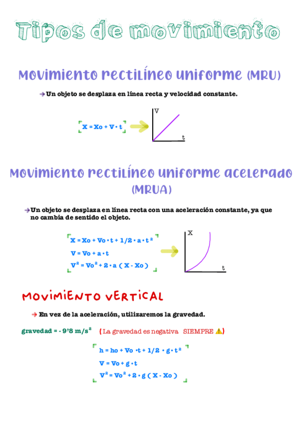 Miniatura del documento Tipos-De-Movimiento-.pdf