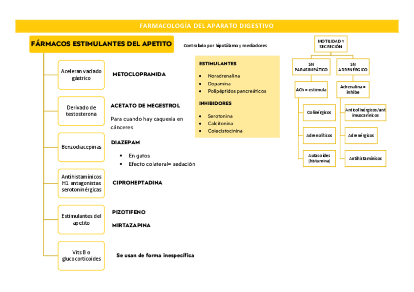 Miniatura del documento FARMACOLOGIA-DIGESTIVA.pdf