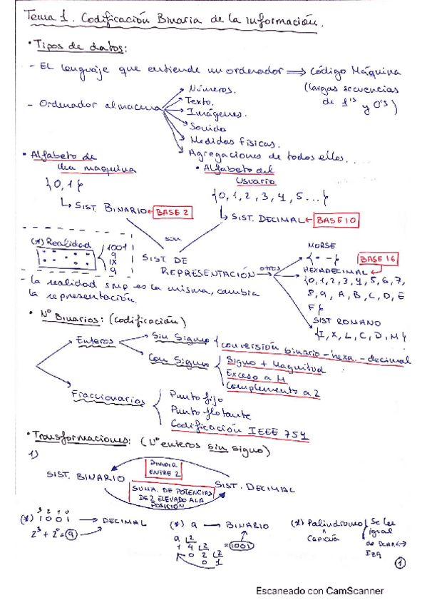 Miniatura del documento Informatica-Tema1-1.pdf