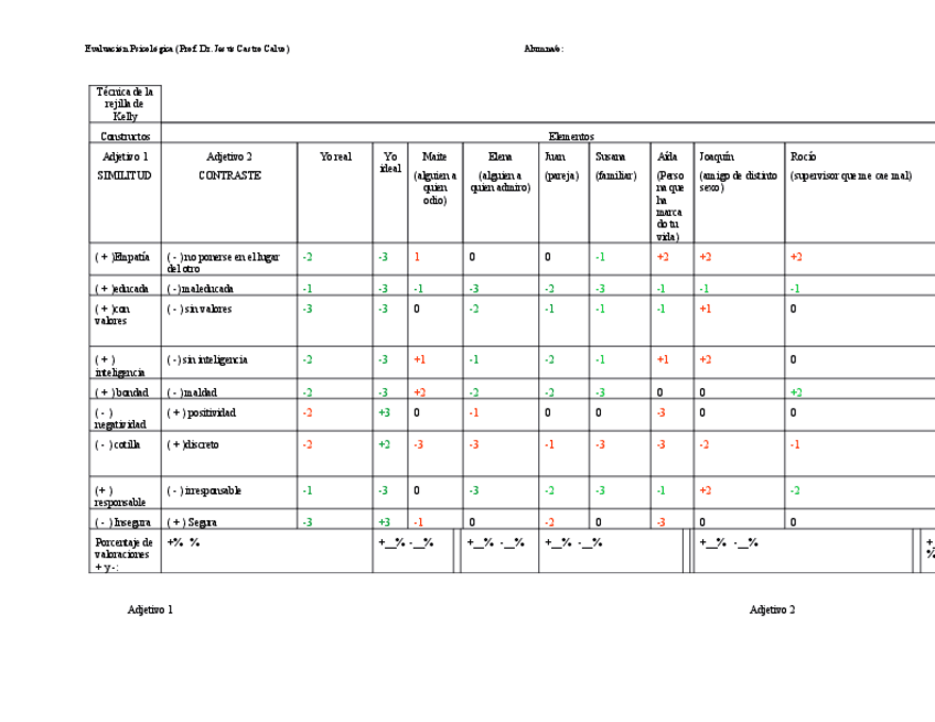 Miniatura del documento Tecnica-de-la-rejilla-de-Kelly-practica-5-wuolah.pdf