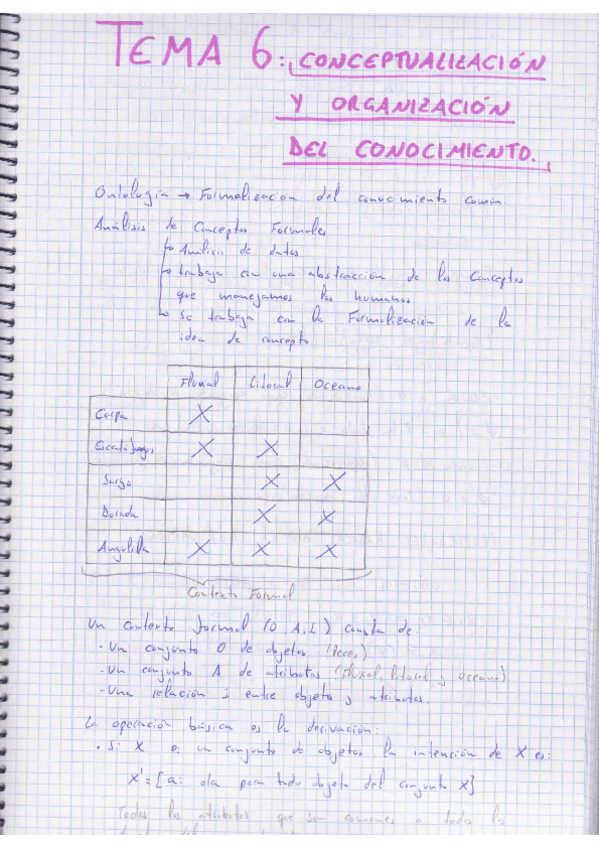 Miniatura del documento SI-T6-Teoria-y-Ejercicios.pdf