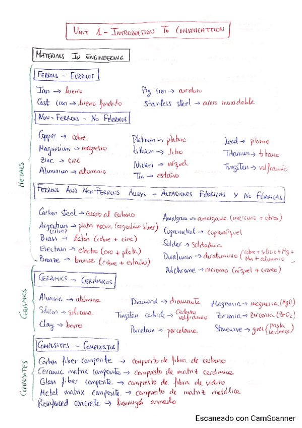 Miniatura del documento Ingles-fusionado.pdf