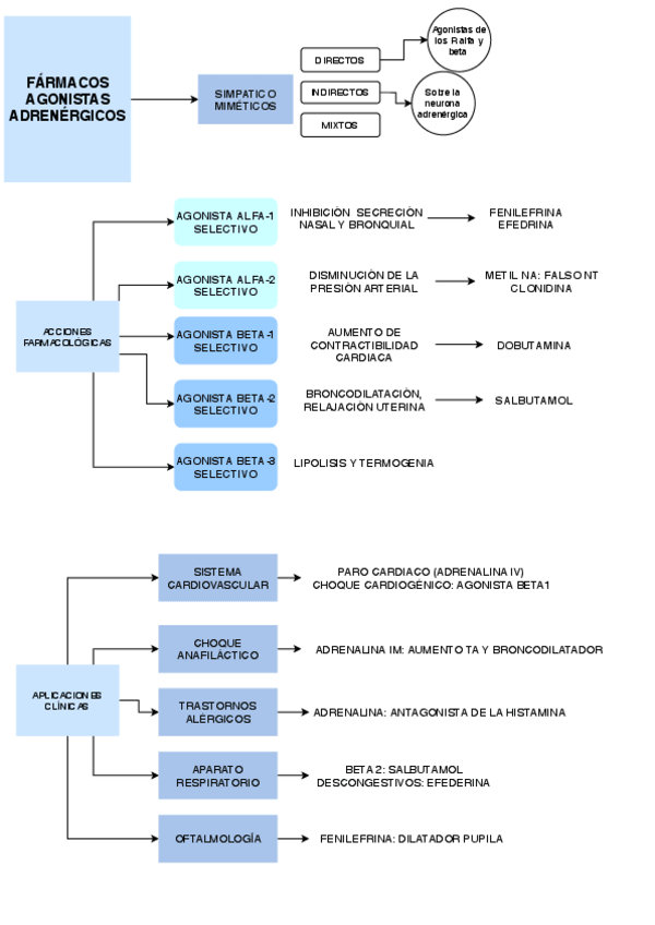 Miniatura del documento FARMACOS-ADRE-AGONISTAS.pdf