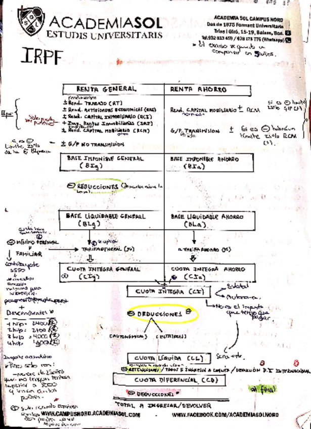 Miniatura del documento apuntes-IRPF.pdf