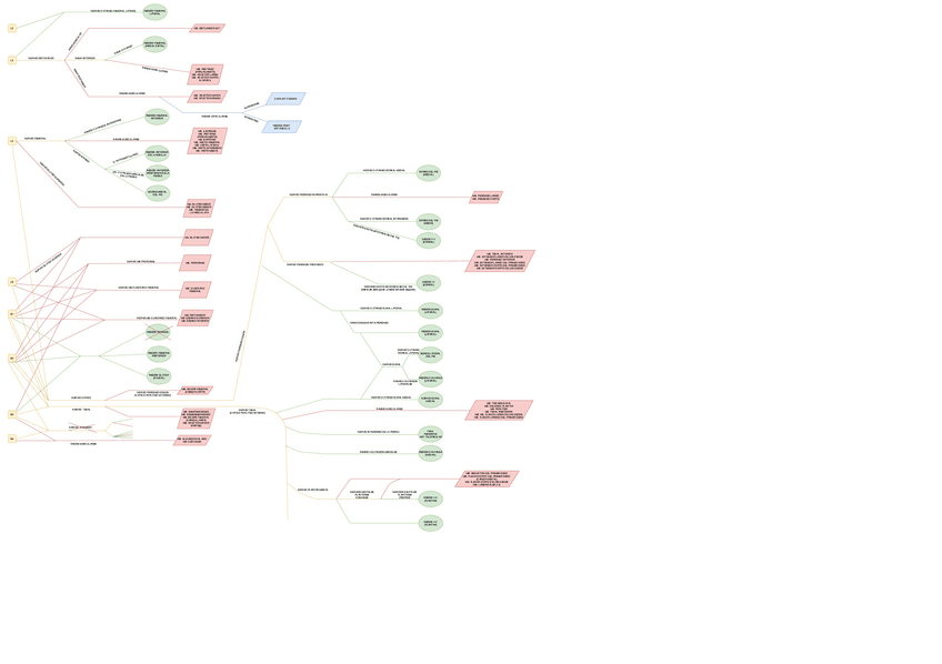 Miniatura del documento Nervios-MMII.pdf