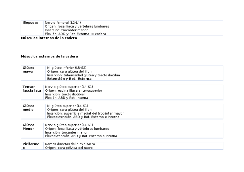 Miniatura del documento Miologia-Muslo.docx