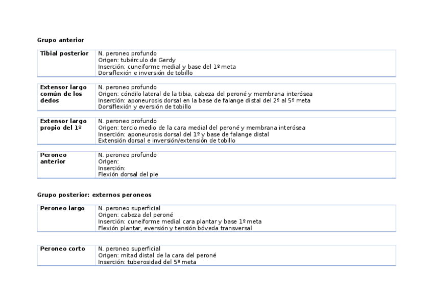 Miniatura del documento Miologia-pierna.docx