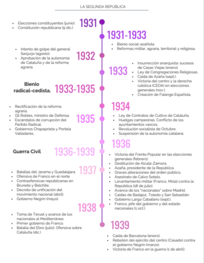 Miniatura del documento LINEA-DEL-TIEMPO.pdf
