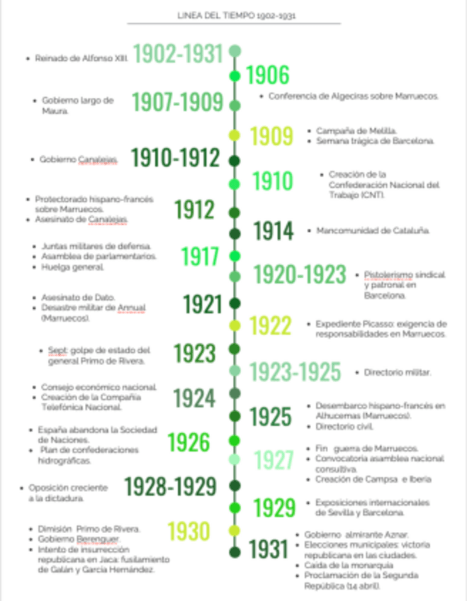 Miniatura del documento LINEA-DEL-TIEMPO-1.pdf