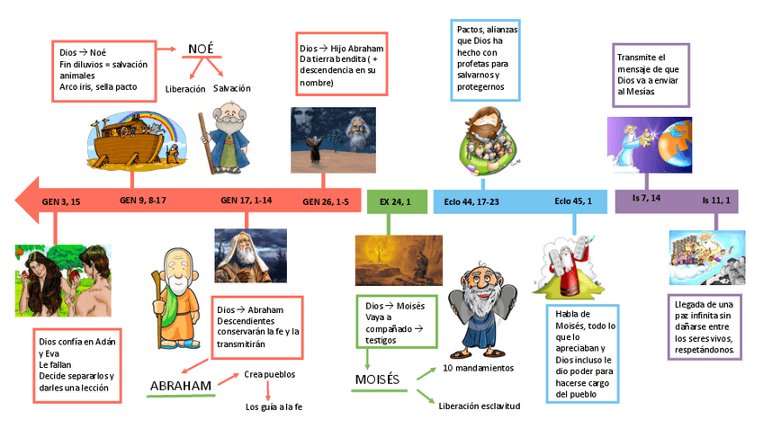 Miniatura del documento lina-del-tiempo.pdf