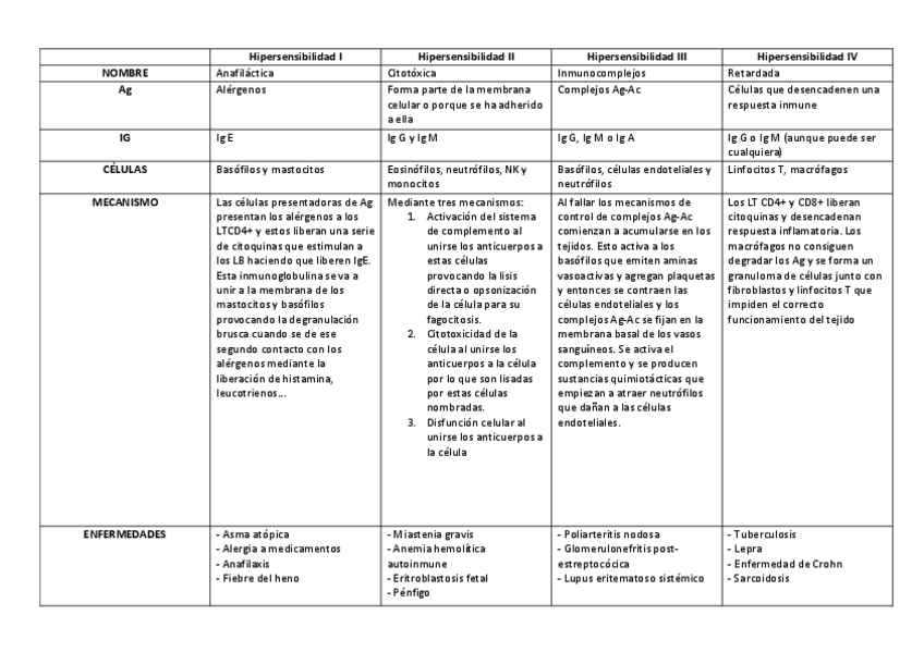 Miniatura del documento CASOS-CLINICOS-EXAMEN.pdf