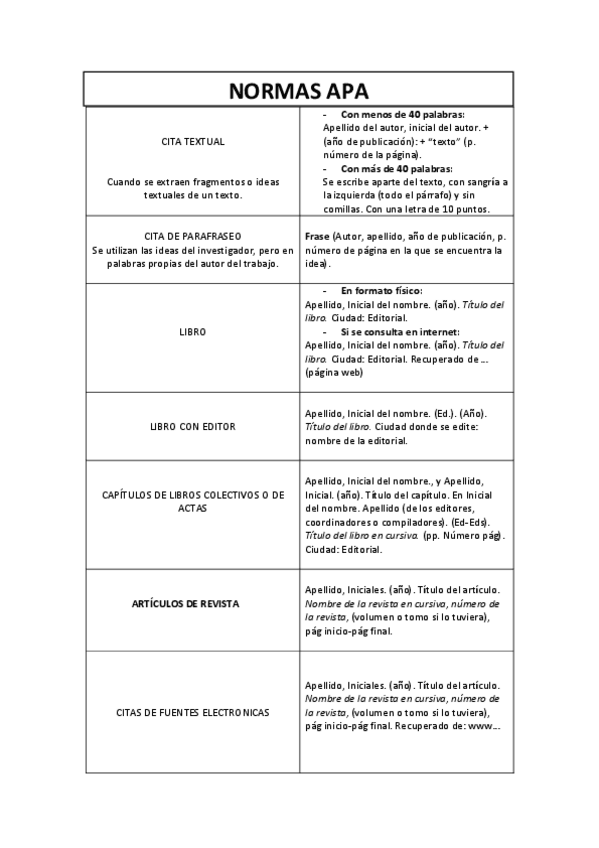Miniatura del documento RESUMEN-NORMAS-APA-.pdf