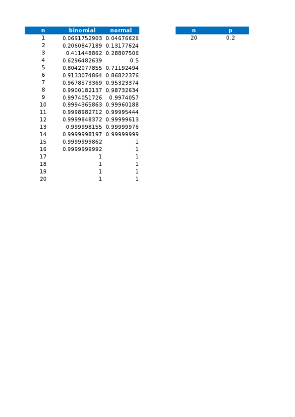 Miniatura del documento SOLUCIONFEB2021.xlsx