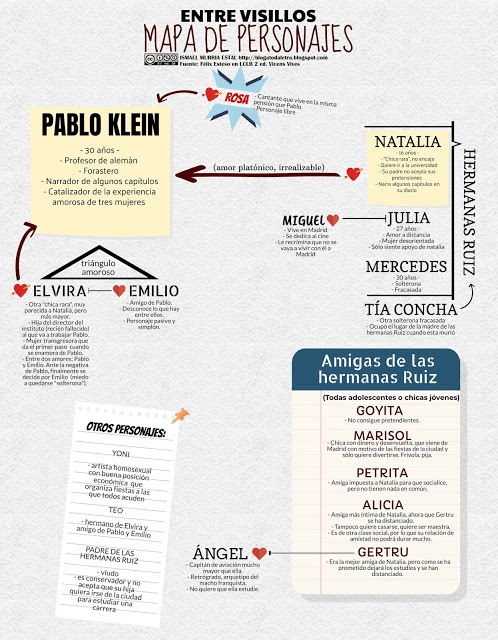 Miniatura del documento Mapa-de-personajes-con-CC.jpg
