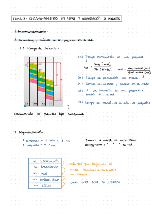 Miniatura del documento Apuntes-Parcial-2-ARQTEL.pdf