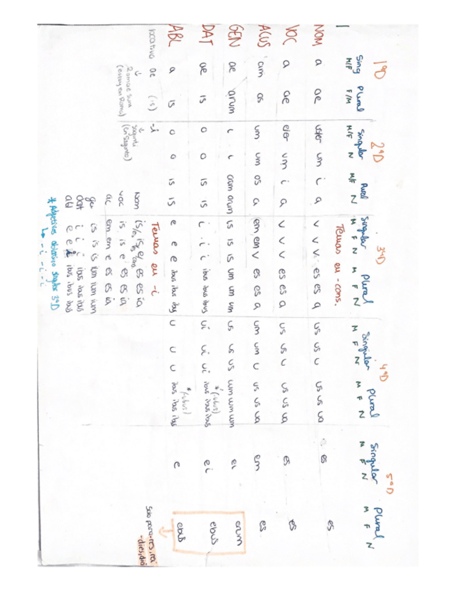 Miniatura del documento Latin-II-morfologia.pdf