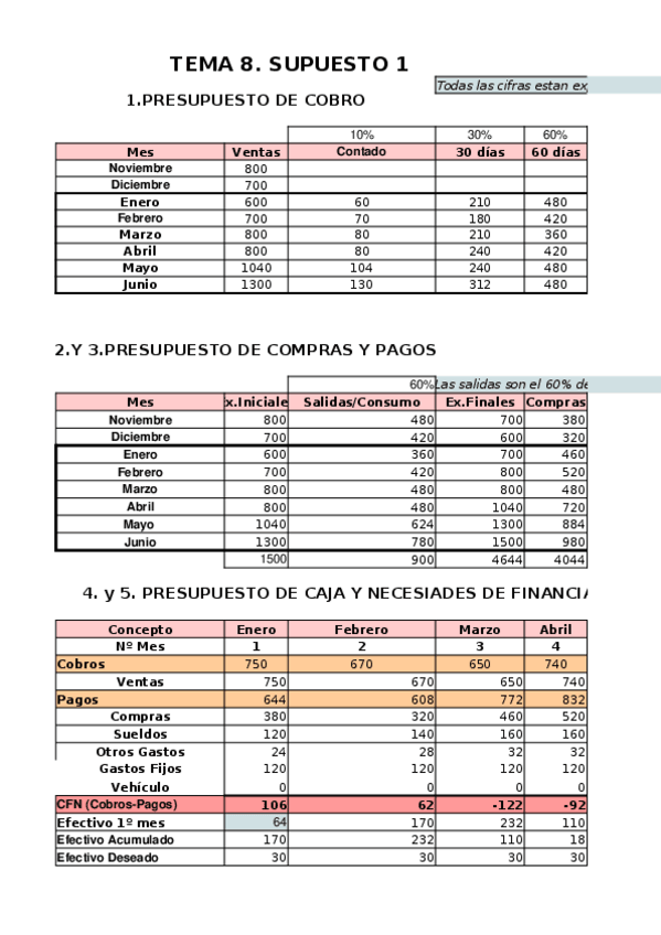 Miniatura del documento Supuesto-1-Control-FINAL.xlsx