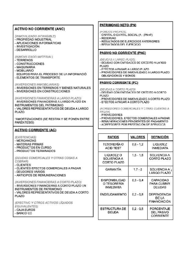 Miniatura del documento T.9-BALANCE-PERDIDAS-Y-GANANCIAS-Y-TEORIA.docx