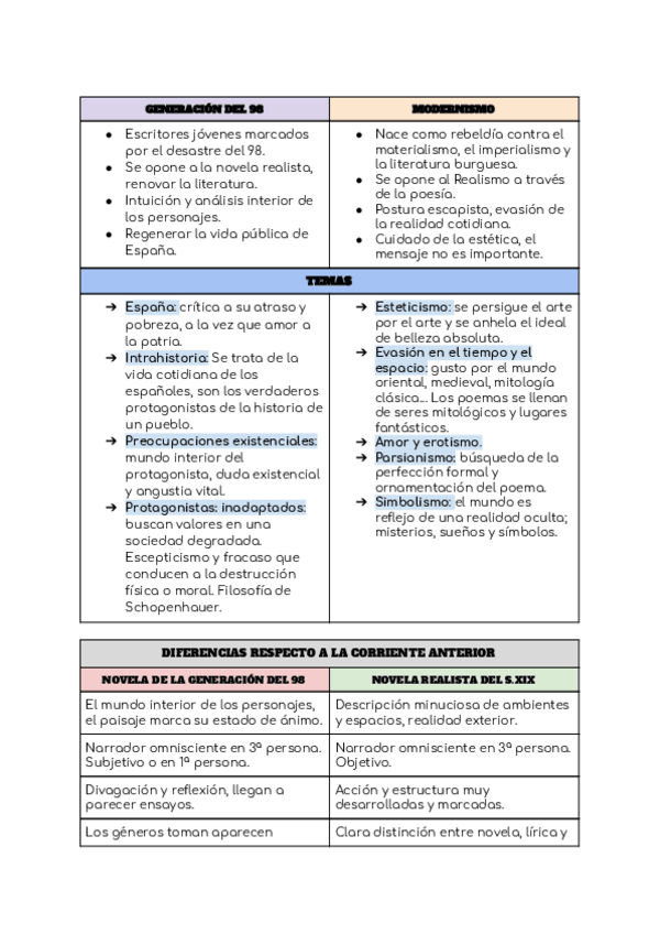 Miniatura del documento Generacion-del-98-Modernismo-y-Vanguardias.pdf
