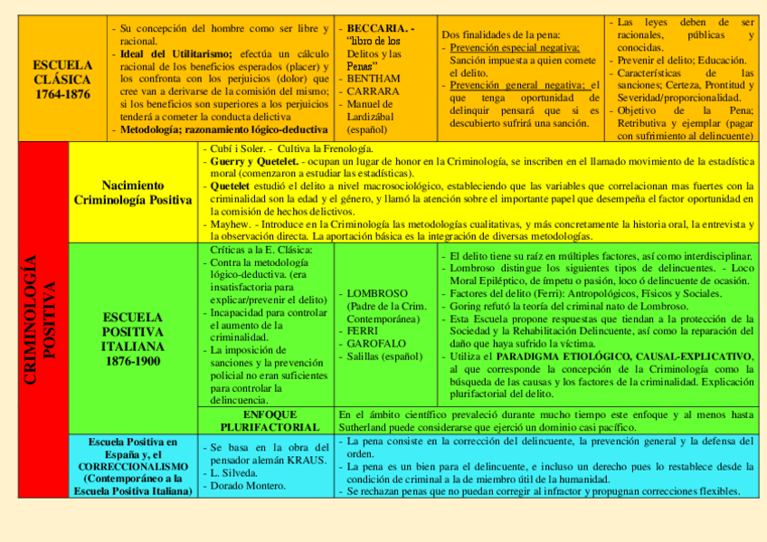 Miniatura del documento TEMA-4-ESQUEMA-CON-COLORINCHIS.pdf