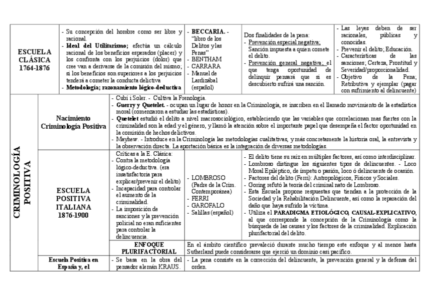 Miniatura del documento TEMA-4-Paradigmas-Criminologicos.pdf