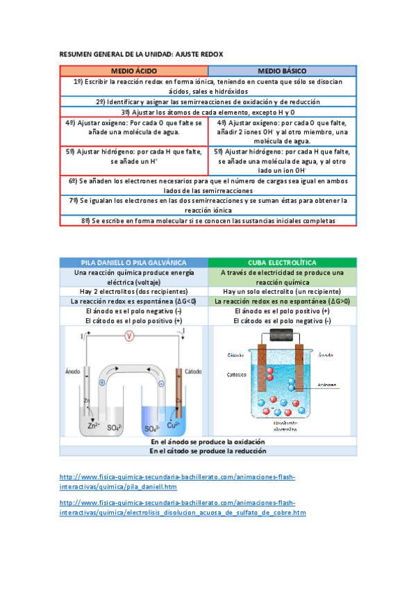 Miniatura del documento resumen-redox.pdf
