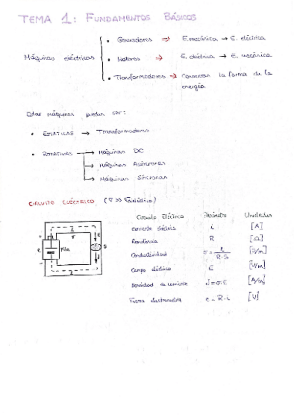Miniatura del documento RESUMEN-TEMA-1.pdf