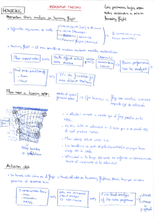 Miniatura del documento Apuntes parcial Perez.pdf