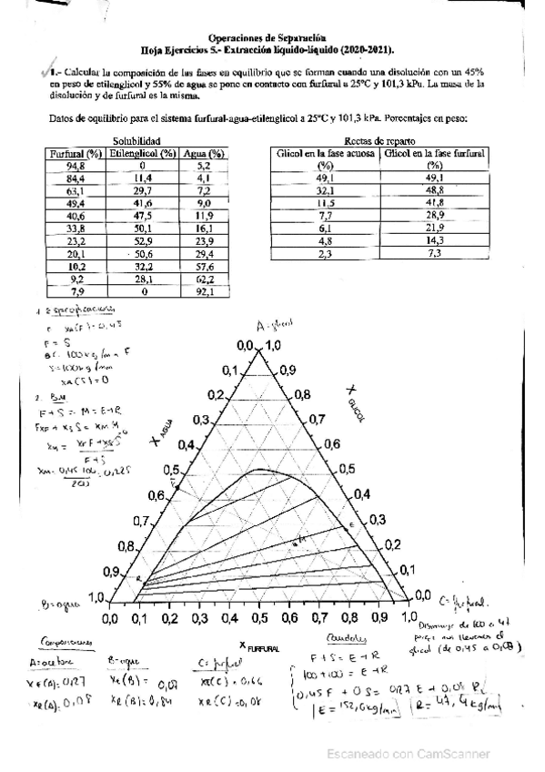 Miniatura del documento OS-T567-EjsSeminariosPreguntas-Exam.pdf