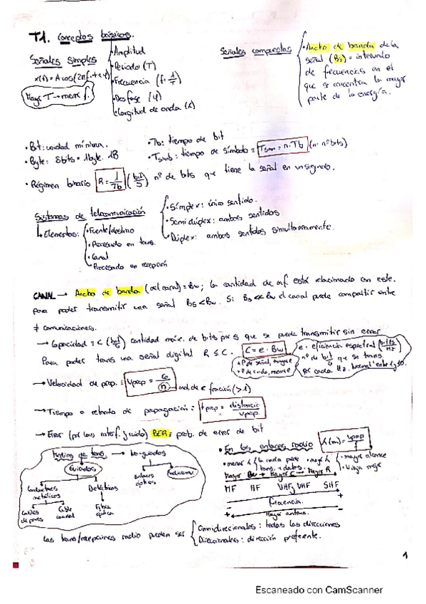Miniatura del documento Apuntes-Redes.pdf