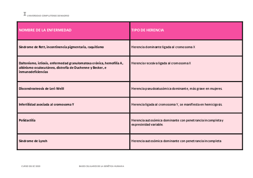 Miniatura del documento TABLA-ENFERMEDADES-Y-HERENCIA.pdf