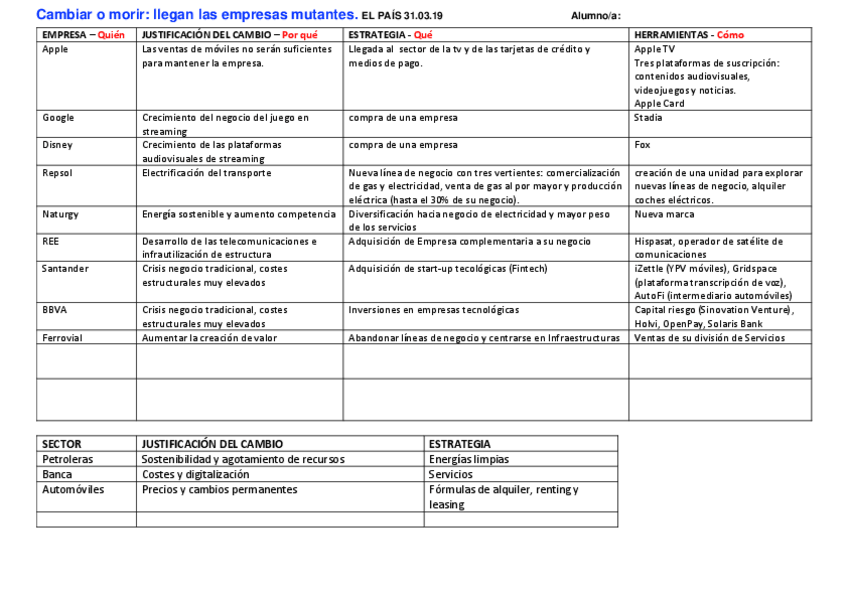 Miniatura del documento Practica-tema-1-y-2.pdf