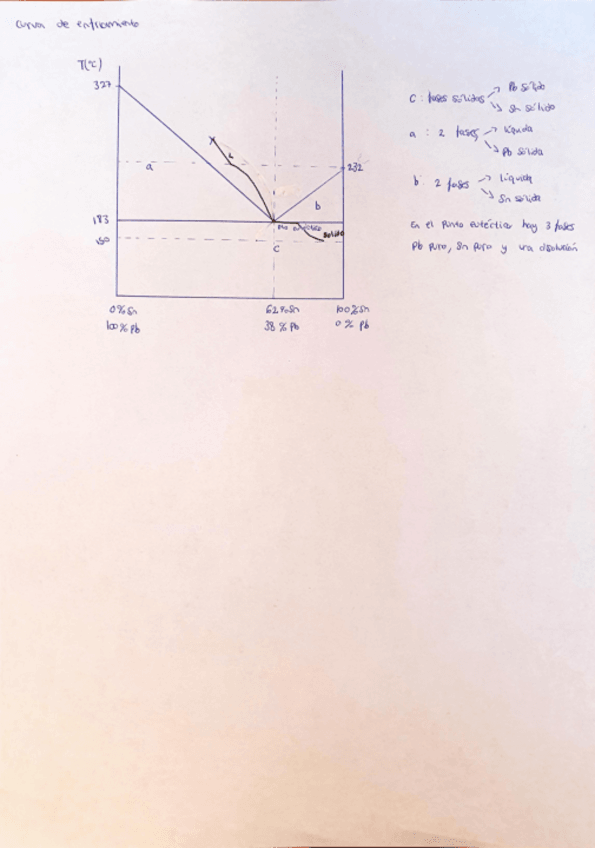 Miniatura del documento Curvaenfriamiento.pdf