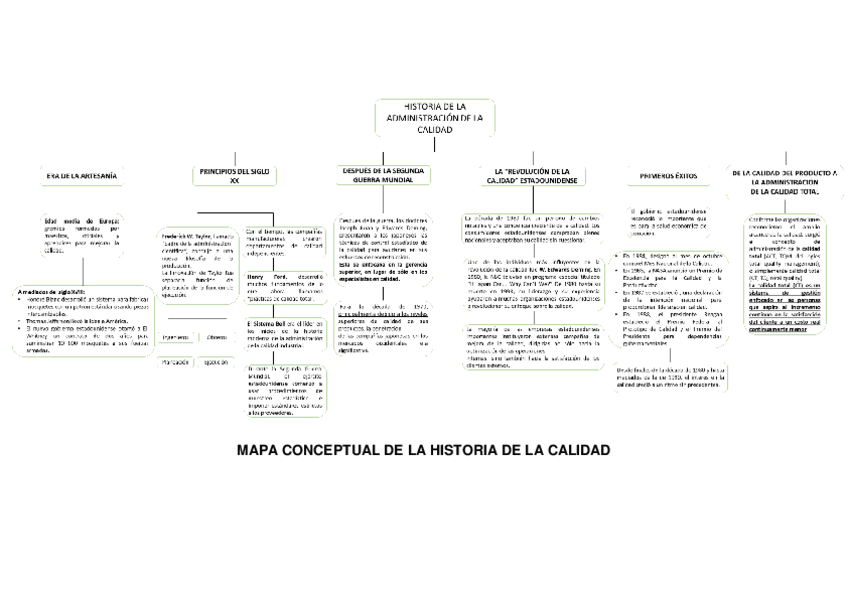 Miniatura del documento MAPA-CONCEPTUAL-DE-LA-HISTORIA-DE-LA-CALIDAD.docx