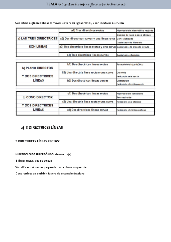 Miniatura del documento TEMA-6-Superficies-regladas-alabeadas.pdf