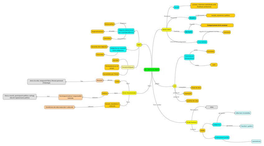Miniatura del documento M1.Esquema bàsic.pdf
