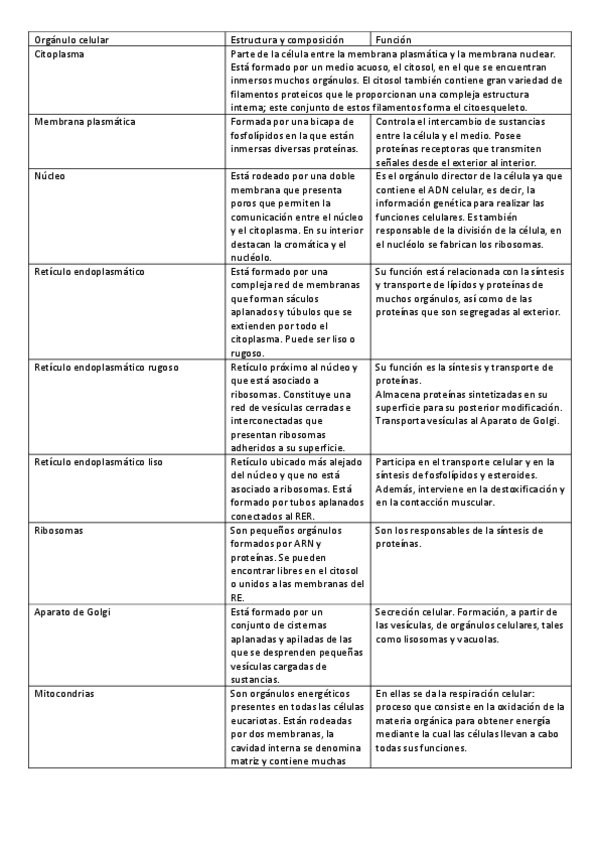 Miniatura del documento Orgánulos celulares .pdf