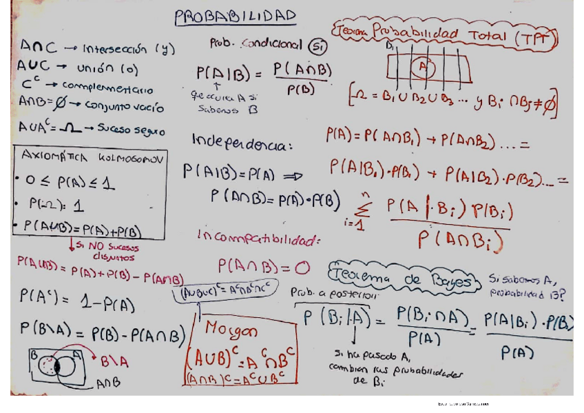 Miniatura del documento Repaso-completo-R--Teoria.pdf