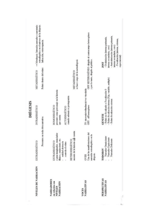 Miniatura del documento TEMA-2-LA-DIEGESIS-Y-EL-NARRADOR.pdf