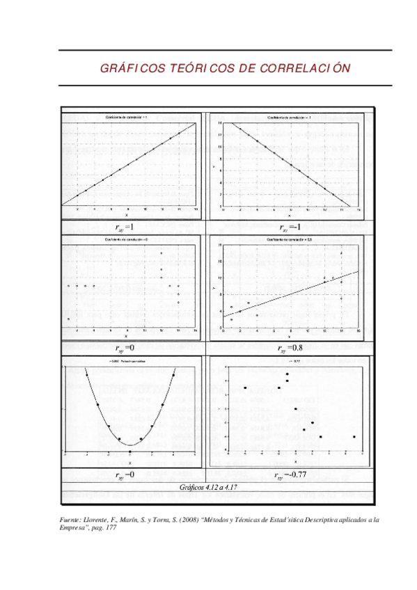 Miniatura del documento Graficos-de-correlacion.pdf