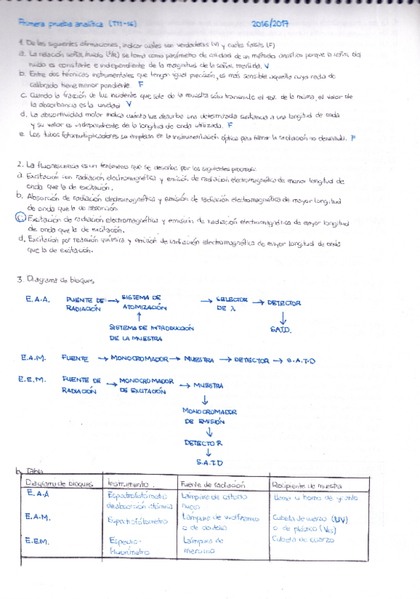 Miniatura del documento PRIMER-PARCIAL-BLOQUE-III.pdf