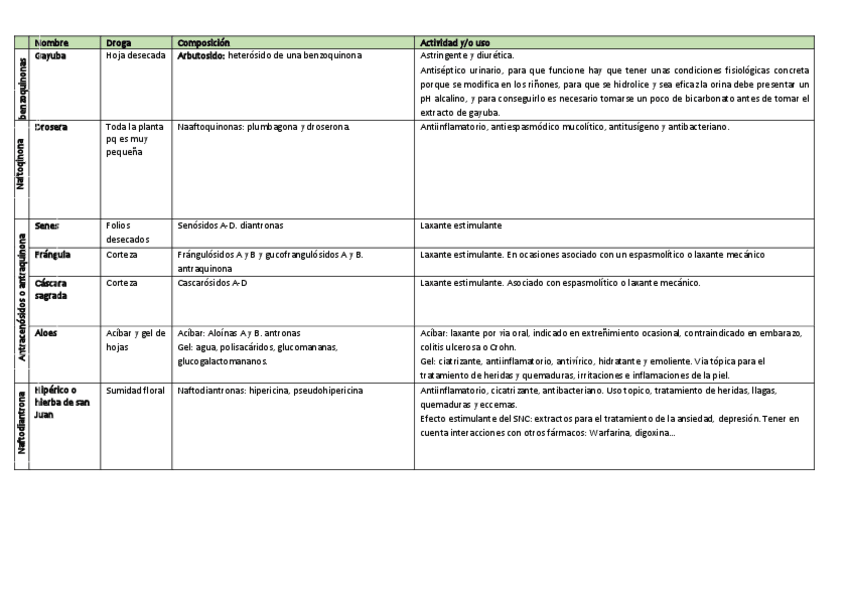 Miniatura del documento Quinonas.pdf