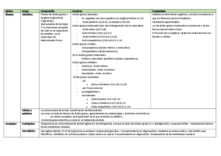 Miniatura del documento tipos-de-lipidos.pdf