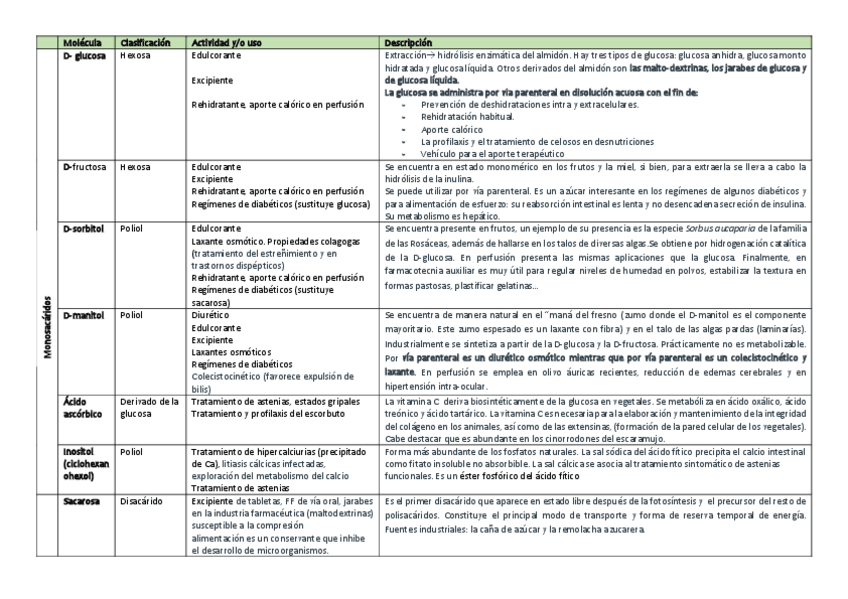 Miniatura del documento Monosacaridos.pdf