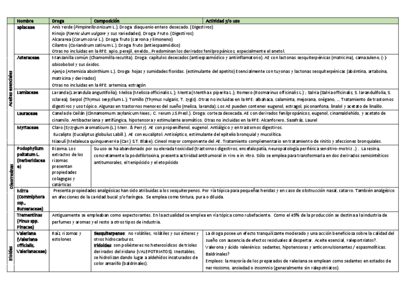Miniatura del documento mono-esqui-y-diterpenos.pdf