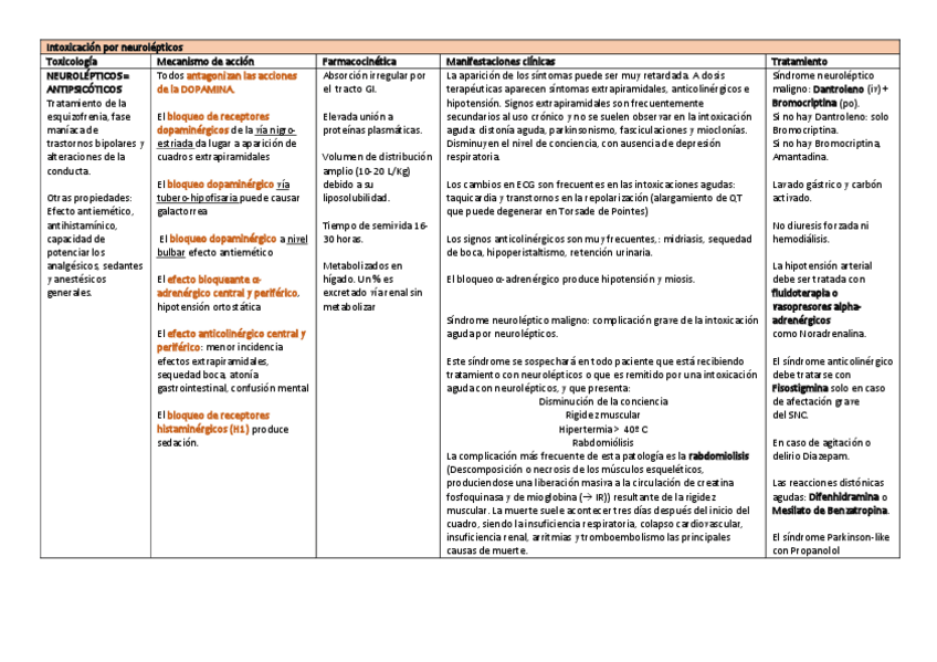 Miniatura del documento neurolepticos.pdf