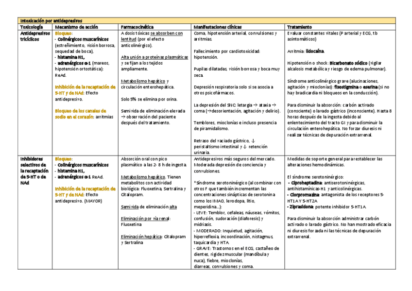 Miniatura del documento antidepresivos.pdf